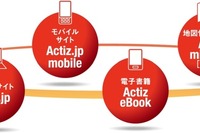 ゼンリン、コミュニケーションメディア事業に参入 画像