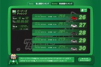 【ホンダ CR-Z 発表】エコグランプリ、4月に開幕 画像