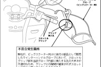 スロットルが戻らない…ワイズギアのスクーター用グローブ 画像