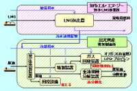 出光興産と知多LNG、コンビナート連携で原油処理量を削減へ 画像