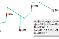 シャープとパイオニア、複数地点登録に対応した規格を開発 画像