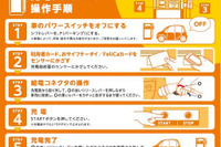 東名のSAでEV充電システムを導入 画像