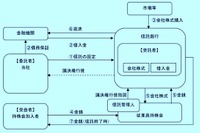 福利厚生のため新たな従業員持株制度 バンテックが導入 画像