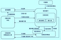 福利厚生のため新たな従業員持株制度　バンテックが導入 画像