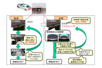 仮想カメラ画像を確認できるシミュレータ、富士通テンが開発 画像