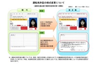 臓器提供について知っていますか---運転免許証の様式変更 画像