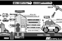 このクルマの盗難防止システムは宇宙空間にあります 画像
