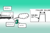 強化!! ディーゼルトラック使用過程車に対する排ガス規制 画像