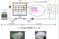 潜熱蓄熱材を使った空調システム　ジャパンエナジーなどが開発 画像