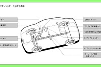 次期ホンダ『インスパイア』に、世界初の自動ブレーキを装備 画像