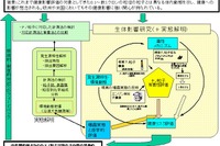 ナノ粒子の生体影響を調査---自工会と国立環境研究所 画像