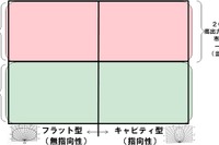 旭硝子、LED照明用ガラスセラミックス基板を開発 画像