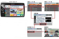 ナビポータルと毎日、通信ナビ対象のニュース配信を開始 画像