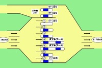 「ダブルブース」---首都高の大井本線料金所で運用開始 画像