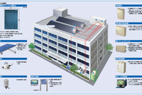 パナソニック電工、公共・産業用太陽光発電市場に本格参入 画像