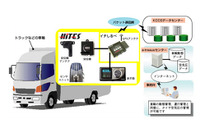 横浜ゴムなど3社、タイヤ空気圧を一元管理できるサービスを開始 画像