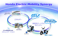 ホンダと熊本県、EV活用したパーソナルモビリティの社会実験で協力 画像