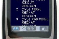 マツダ『RX-8』の実用燃費が明らかに--e燃費データベース分析結果 画像