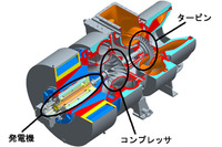 発電機/電動機内蔵のハイブリッド過給機 三菱重工が開発 画像