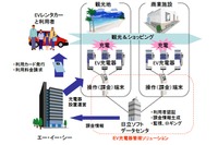 日立のEV充電管理システム、沖縄で実用化へ 画像