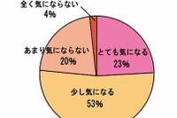 女性が女性を見る…ここで年齢を予想 画像