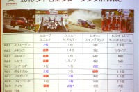 ラリージャパン、ローブ余裕のコメント…無理せずポイント優先 画像