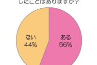 女性が胸キュンする男性の仕草は？ 画像