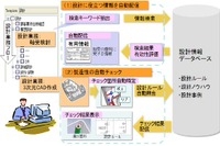 「設計者気づき支援システム」日立製作所が開発 画像