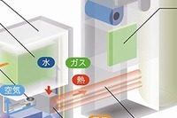 大阪ガス、家庭用燃料電池SOFCを実証実験---2010年型 画像