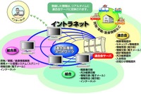 求車・求荷システムをクラウドで刷新…JLと富士通の「V3」 画像