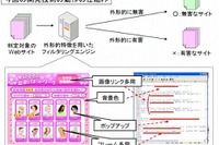 見た目から有害サイトを検出する---KDDI研究所が開発 画像