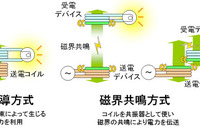 富士通研究所、ワイヤレス給電の携帯電話を試作…3台同時も 画像