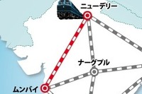 双日がインドで自動車輸送のモーダルシフトを促進 画像