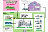 風力発電所を活用した大規模スマートグリッド実験、トヨタなどが実施へ 画像