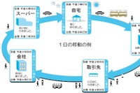 【高速道路新料金】高速無料化の影響を調査へ---交通特性 画像