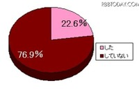この夏、「恋をしてない」女性79.9%! 画像
