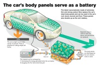 ボディパネルがバッテリーになる…ボルボが研究開発へ 画像