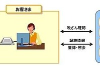 NTTデータ、IC運転免許証を活用したクラウド型本人確認サービスを開始 画像