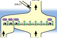 集中料金所のETCレーンの位置は安全を考慮しているか 画像