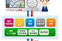ドコモとパイオニア、「ドコモ ドライブネット」のスマートフォン対応で協業 画像