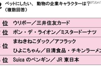 OLが「ペットにしたい」キャラクター 画像