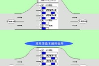 首都高大師と湾岸浮島でダブルブース……ETCレーンは? 画像