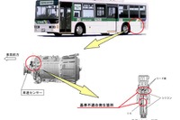 三菱ふそう エアロスター、速度がわからない 画像