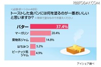 トーストには何を塗る？…食パンの恋人 画像