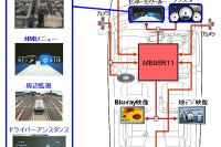 4つの車載カメラ映像を1つの映像に合成 ナビ向けLSI発売 画像