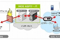 Android、iPad、スマートフォンでPC業務…マジックコネクトMOSサービス発売 画像