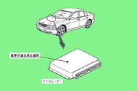 【リコール】まさかベータ版じゃないよね---BMW『7シリーズ』のECU 画像