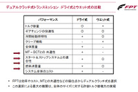 アルファロメオのツインクラッチ“TCT” 、なぜ乾式? なぜ6速? 画像