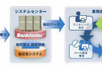 預金口座をモニタリング、京葉銀行がシステム導入 画像