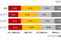 この秋冬に購入したいスマートフォン…ランキング 画像